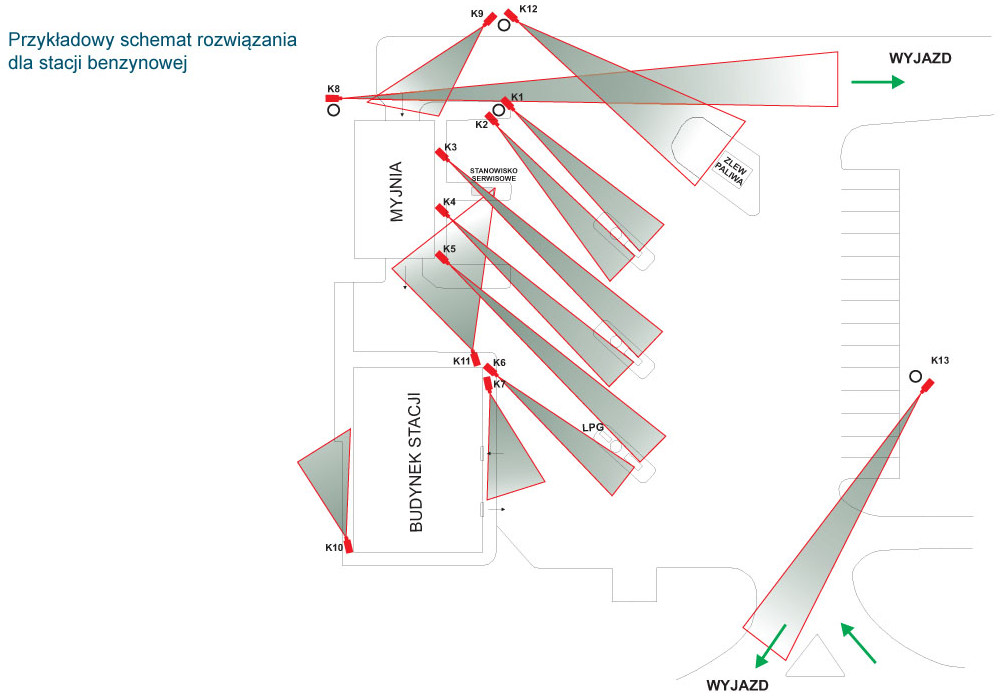 Przykładowy schemat rozwiązania dla stacji benzynowej